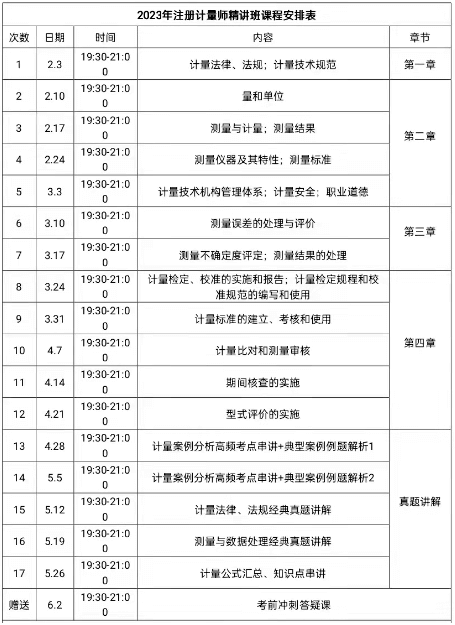 课时安排